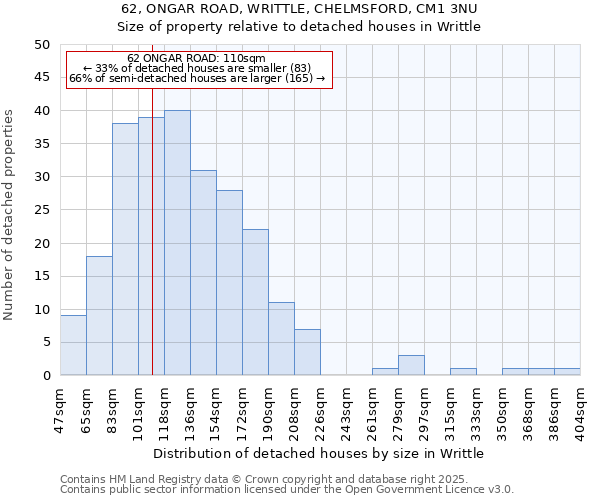 62, ONGAR ROAD, WRITTLE, CHELMSFORD, CM1 3NU: Size of property relative to detached houses houses in Writtle