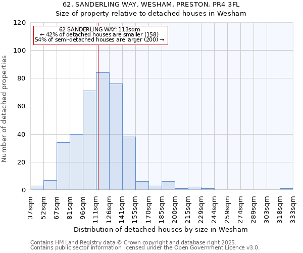 62, SANDERLING WAY, WESHAM, PRESTON, PR4 3FL: Size of property relative to detached houses houses in Wesham