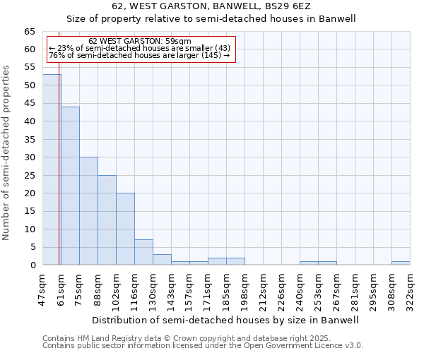 62, WEST GARSTON, BANWELL, BS29 6EZ: Size of property relative to semi-detached houses houses in Banwell