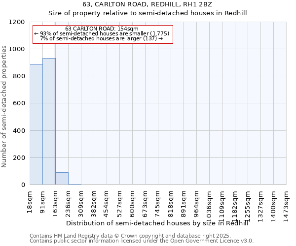 63, CARLTON ROAD, REDHILL, RH1 2BZ: Size of property relative to semi-detached houses houses in Redhill