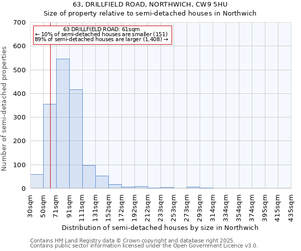 63, DRILLFIELD ROAD, NORTHWICH, CW9 5HU: Size of property relative to semi-detached houses houses in Northwich