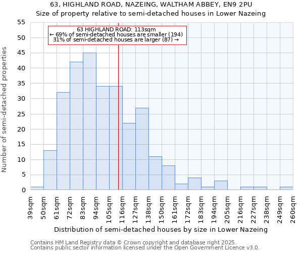 63, HIGHLAND ROAD, NAZEING, WALTHAM ABBEY, EN9 2PU: Size of property relative to semi-detached houses houses in Lower Nazeing