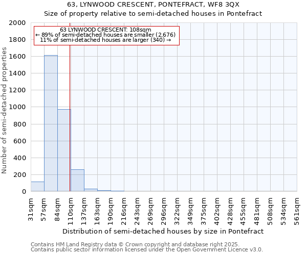 63, LYNWOOD CRESCENT, PONTEFRACT, WF8 3QX: Size of property relative to semi-detached houses houses in Pontefract