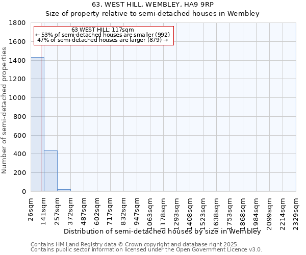 63, WEST HILL, WEMBLEY, HA9 9RP: Size of property relative to semi-detached houses houses in Wembley