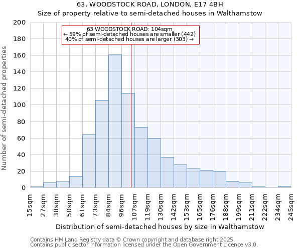 63, WOODSTOCK ROAD, LONDON, E17 4BH: Size of property relative to semi-detached houses houses in Walthamstow