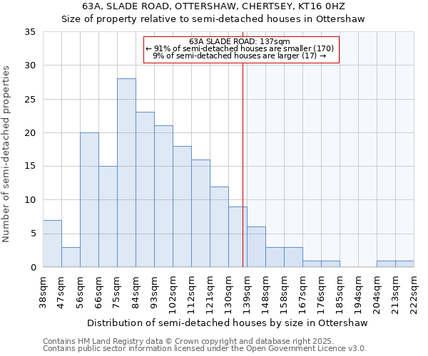 63A, SLADE ROAD, OTTERSHAW, CHERTSEY, KT16 0HZ: Size of property relative to semi-detached houses houses in Ottershaw