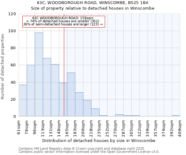 63C, WOODBOROUGH ROAD, WINSCOMBE, BS25 1BA: Size of property relative to detached houses houses in Winscombe
