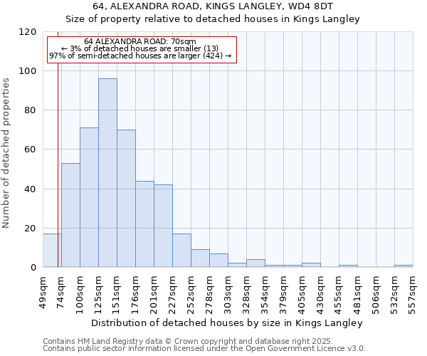 64, ALEXANDRA ROAD, KINGS LANGLEY, WD4 8DT: Size of property relative to detached houses houses in Kings Langley