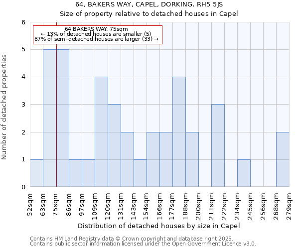 64, BAKERS WAY, CAPEL, DORKING, RH5 5JS: Size of property relative to detached houses houses in Capel