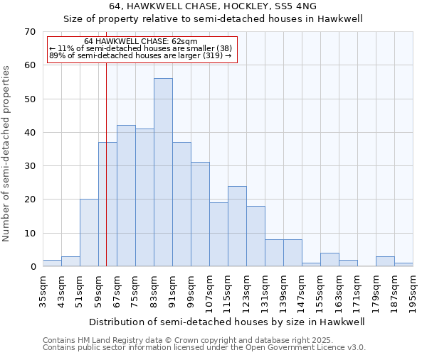 64, HAWKWELL CHASE, HOCKLEY, SS5 4NG: Size of property relative to semi-detached houses houses in Hawkwell