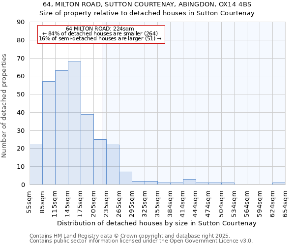 64, MILTON ROAD, SUTTON COURTENAY, ABINGDON, OX14 4BS: Size of property relative to detached houses houses in Sutton Courtenay