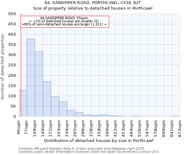 64, SANDPIPER ROAD, PORTHCAWL, CF36 3UT: Size of property relative to detached houses houses in Porthcawl