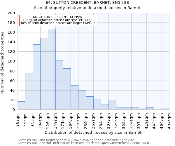 64, SUTTON CRESCENT, BARNET, EN5 2SS: Size of property relative to detached houses houses in Barnet