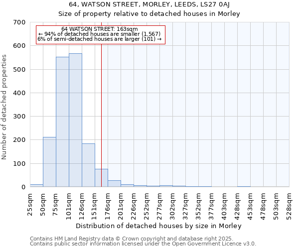 64, WATSON STREET, MORLEY, LEEDS, LS27 0AJ: Size of property relative to detached houses houses in Morley