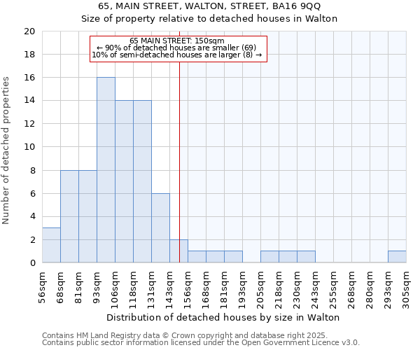 65, MAIN STREET, WALTON, STREET, BA16 9QQ: Size of property relative to detached houses houses in Walton