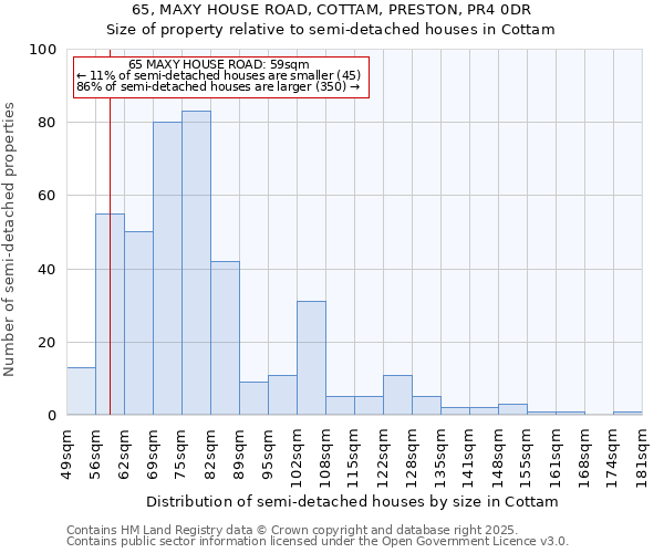 65, MAXY HOUSE ROAD, COTTAM, PRESTON, PR4 0DR: Size of property relative to semi-detached houses houses in Cottam