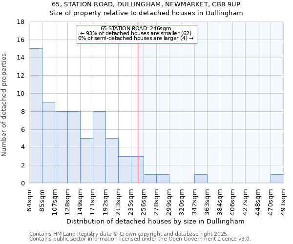 65, STATION ROAD, DULLINGHAM, NEWMARKET, CB8 9UP: Size of property relative to detached houses houses in Dullingham