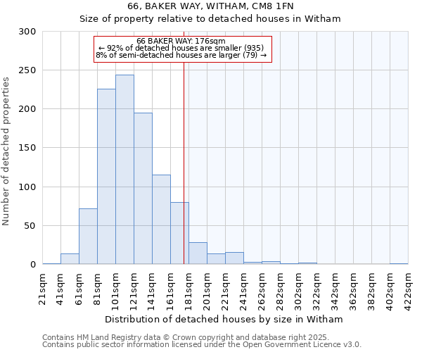 66, BAKER WAY, WITHAM, CM8 1FN: Size of property relative to detached houses houses in Witham