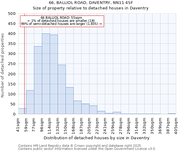 66, BALLIOL ROAD, DAVENTRY, NN11 4SF: Size of property relative to detached houses houses in Daventry
