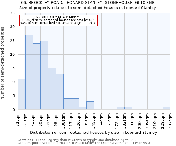 66, BROCKLEY ROAD, LEONARD STANLEY, STONEHOUSE, GL10 3NB: Size of property relative to semi-detached houses houses in Leonard Stanley