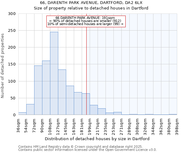 66, DARENTH PARK AVENUE, DARTFORD, DA2 6LX: Size of property relative to detached houses houses in Dartford