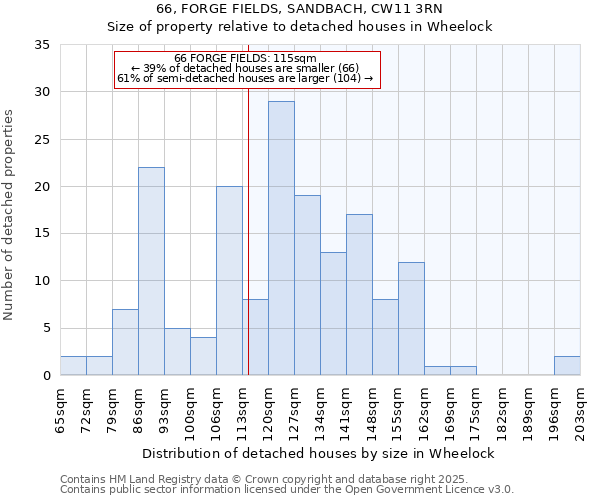 66, FORGE FIELDS, SANDBACH, CW11 3RN: Size of property relative to detached houses houses in Wheelock