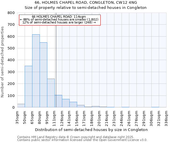 66, HOLMES CHAPEL ROAD, CONGLETON, CW12 4NG: Size of property relative to semi-detached houses houses in Congleton