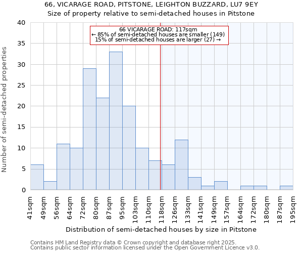 66, VICARAGE ROAD, PITSTONE, LEIGHTON BUZZARD, LU7 9EY: Size of property relative to semi-detached houses houses in Pitstone