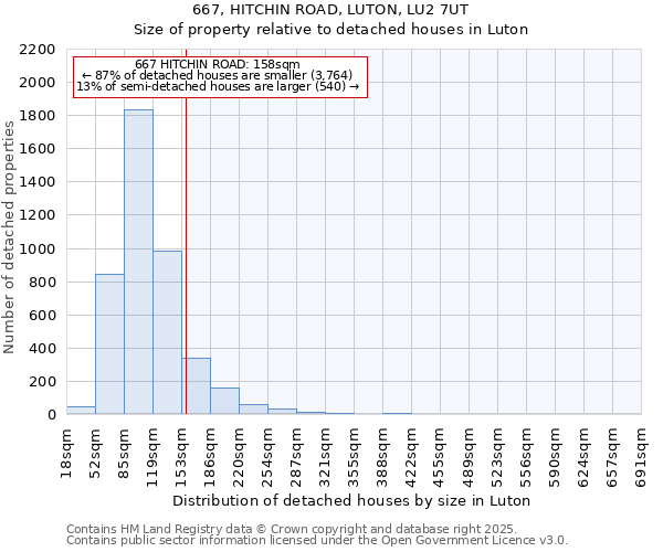 667, HITCHIN ROAD, LUTON, LU2 7UT: Size of property relative to detached houses houses in Luton