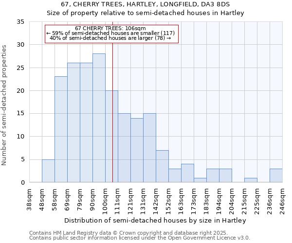 67, CHERRY TREES, HARTLEY, LONGFIELD, DA3 8DS: Size of property relative to semi-detached houses houses in Hartley