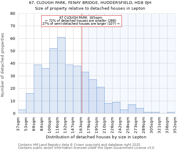 67, CLOUGH PARK, FENAY BRIDGE, HUDDERSFIELD, HD8 0JH: Size of property relative to detached houses houses in Lepton