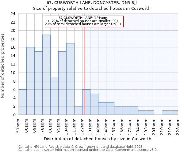 67, CUSWORTH LANE, DONCASTER, DN5 8JJ: Size of property relative to detached houses houses in Cusworth