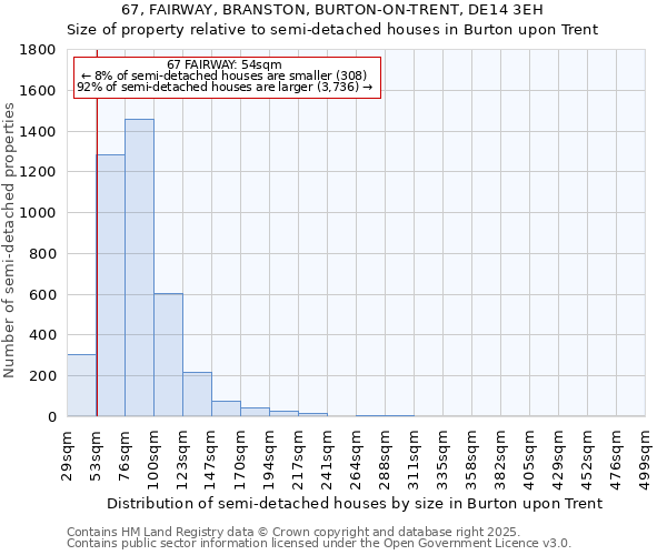 67, FAIRWAY, BRANSTON, BURTON-ON-TRENT, DE14 3EH: Size of property relative to semi-detached houses houses in Burton upon Trent