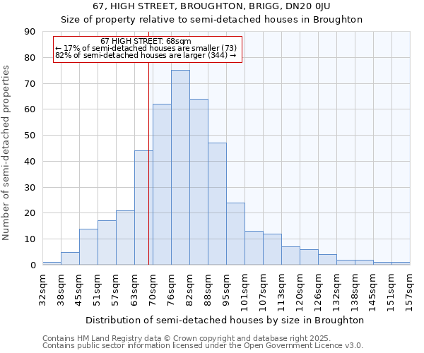 67, HIGH STREET, BROUGHTON, BRIGG, DN20 0JU: Size of property relative to semi-detached houses houses in Broughton