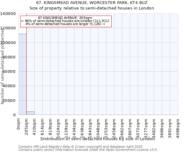 67, KINGSMEAD AVENUE, WORCESTER PARK, KT4 8UZ: Size of property relative to semi-detached houses houses in London