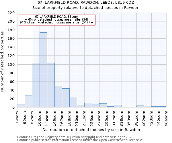 67, LARKFIELD ROAD, RAWDON, LEEDS, LS19 6DZ: Size of property relative to detached houses houses in Rawdon