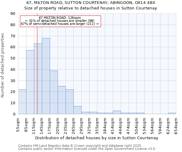 67, MILTON ROAD, SUTTON COURTENAY, ABINGDON, OX14 4BX: Size of property relative to detached houses houses in Sutton Courtenay