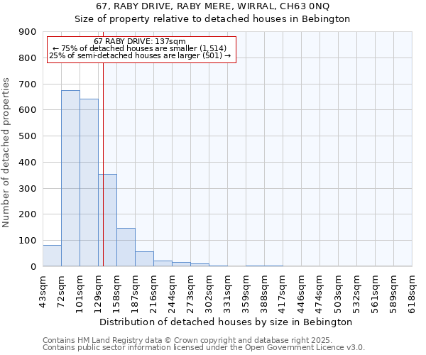 67, RABY DRIVE, RABY MERE, WIRRAL, CH63 0NQ: Size of property relative to detached houses houses in Bebington