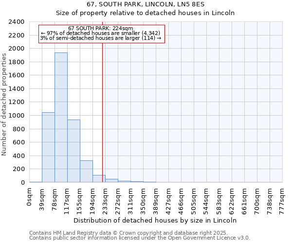 67, SOUTH PARK, LINCOLN, LN5 8ES: Size of property relative to detached houses houses in Lincoln