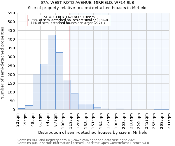 67A, WEST ROYD AVENUE, MIRFIELD, WF14 9LB: Size of property relative to semi-detached houses houses in Mirfield