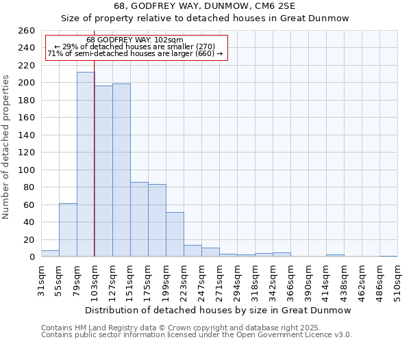 68, GODFREY WAY, DUNMOW, CM6 2SE: Size of property relative to detached houses houses in Great Dunmow