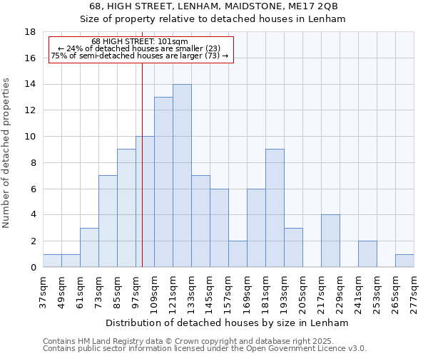 68, HIGH STREET, LENHAM, MAIDSTONE, ME17 2QB: Size of property relative to detached houses houses in Lenham