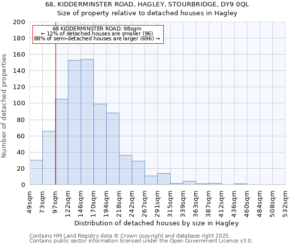 68, KIDDERMINSTER ROAD, HAGLEY, STOURBRIDGE, DY9 0QL: Size of property relative to detached houses houses in Hagley