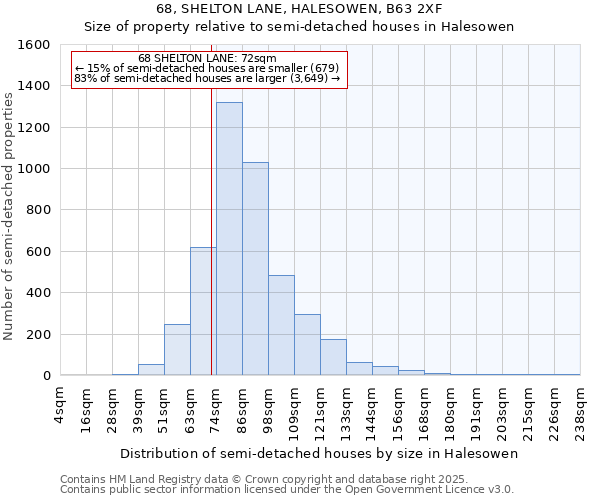 68, SHELTON LANE, HALESOWEN, B63 2XF: Size of property relative to semi-detached houses houses in Halesowen