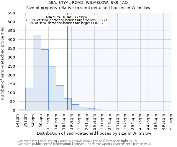 68A, STYAL ROAD, WILMSLOW, SK9 4AQ: Size of property relative to semi-detached houses houses in Wilmslow
