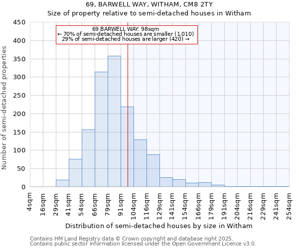 69, BARWELL WAY, WITHAM, CM8 2TY: Size of property relative to semi-detached houses houses in Witham