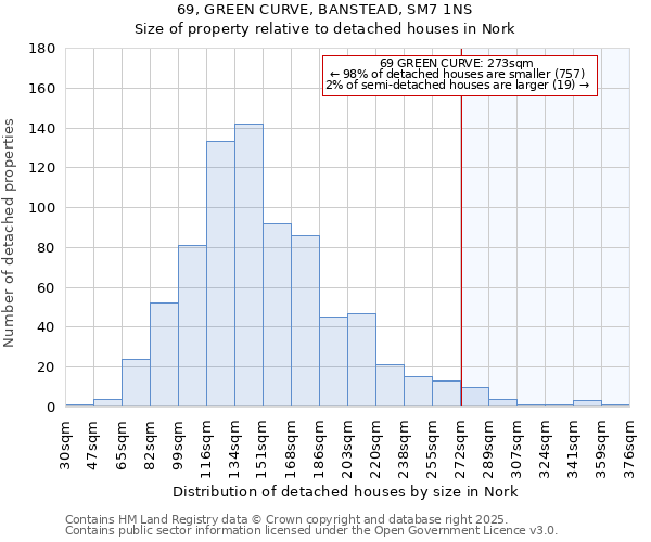 69, GREEN CURVE, BANSTEAD, SM7 1NS: Size of property relative to detached houses houses in Nork