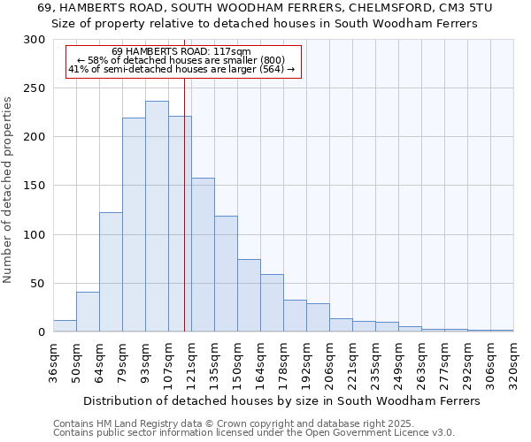 69, HAMBERTS ROAD, SOUTH WOODHAM FERRERS, CHELMSFORD, CM3 5TU: Size of property relative to detached houses houses in South Woodham Ferrers