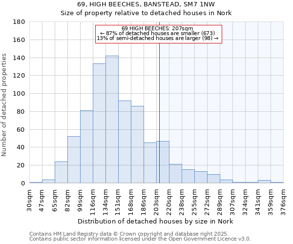 69, HIGH BEECHES, BANSTEAD, SM7 1NW: Size of property relative to detached houses houses in Nork
