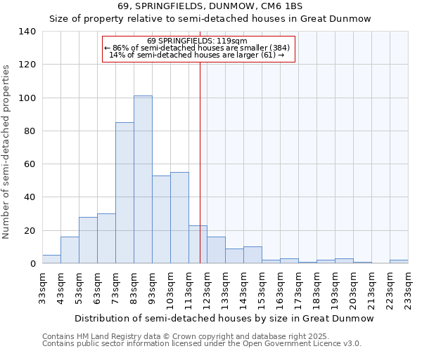 69, SPRINGFIELDS, DUNMOW, CM6 1BS: Size of property relative to semi-detached houses houses in Great Dunmow